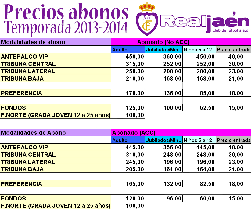 El Real Jaén apuesta por los precios asequibles en su vuelta a Segunda